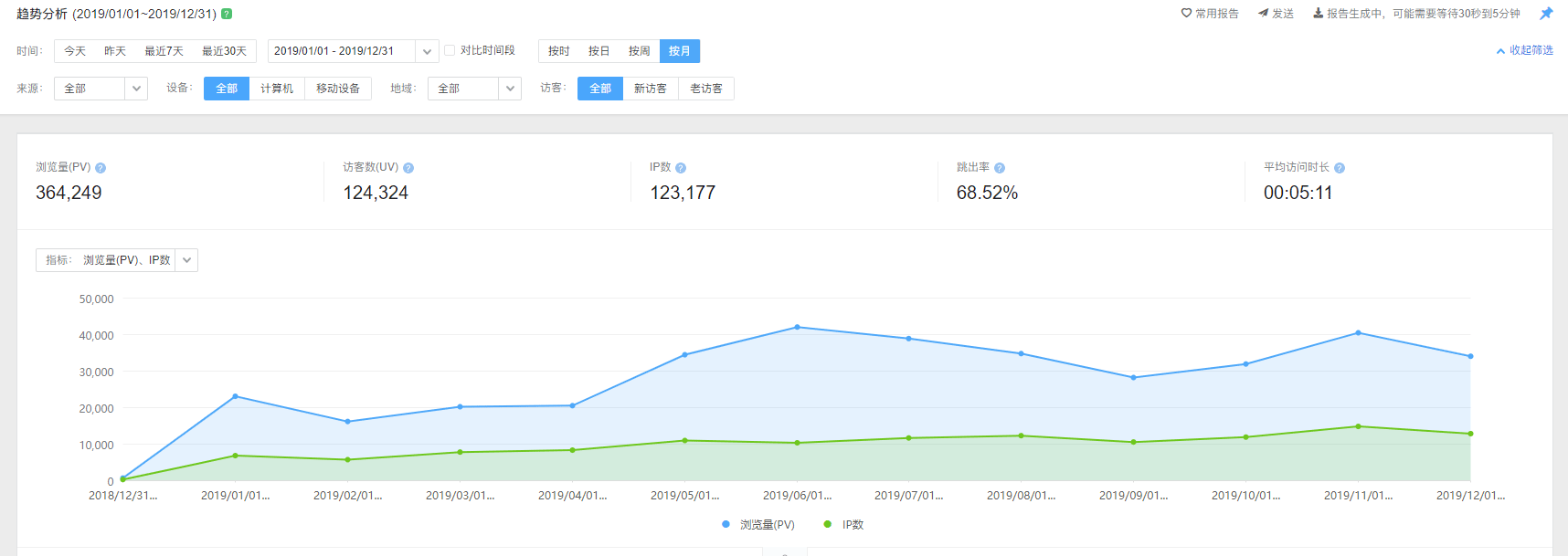 谈谈维基萌的2019年的配图